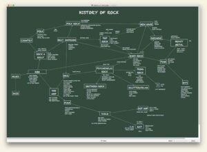 Sccaple application for writers 